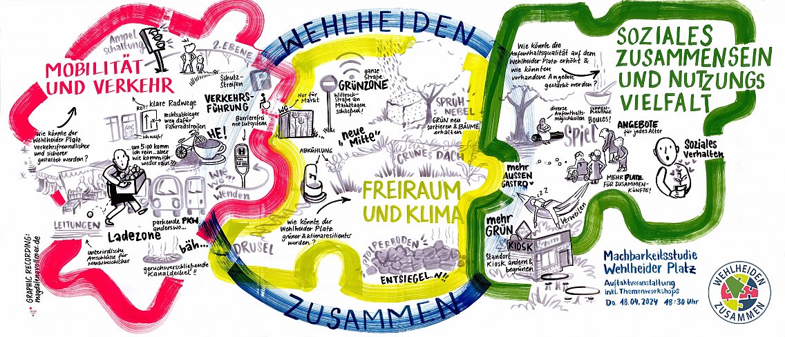 Graphic Recording – Ergebnis einer Beteiligungsaktion zur Erneuerung des Wehlheider Platzes